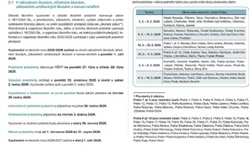 Organizace školního roku 2025/2026